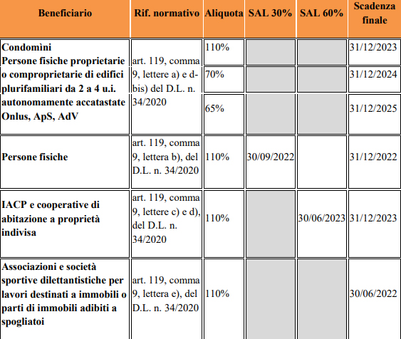 scadenze superbonus