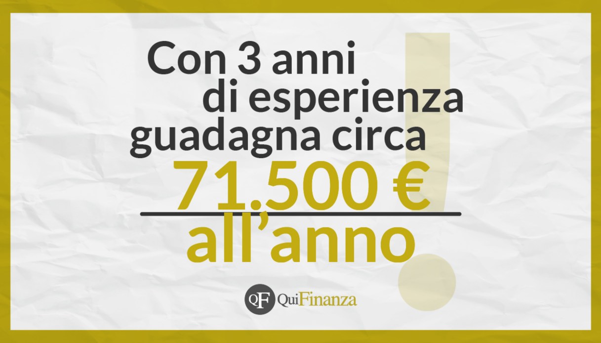 Stipendio medico di base