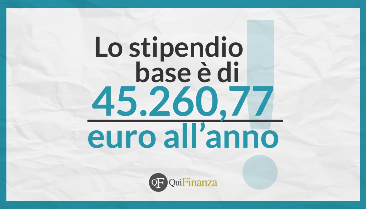 Stipendio chirurgo