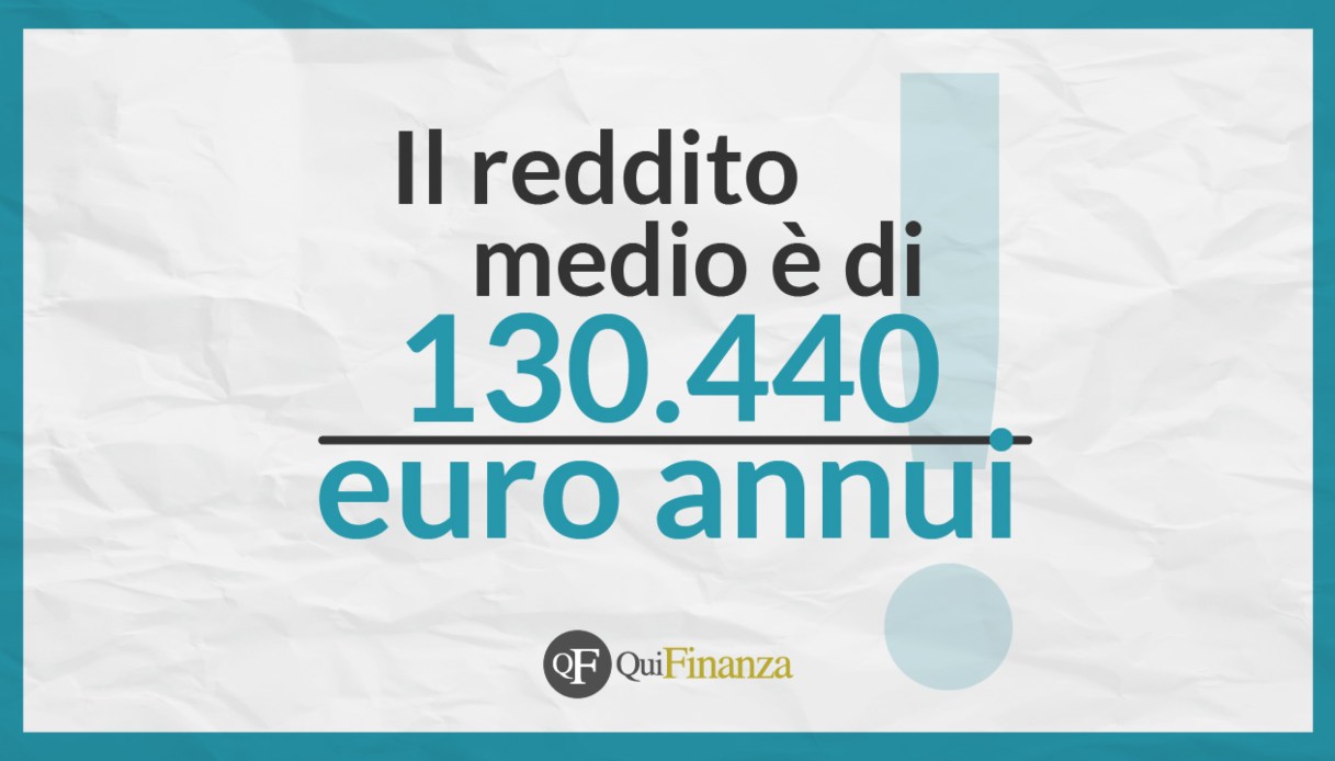 Stipendio farmacista