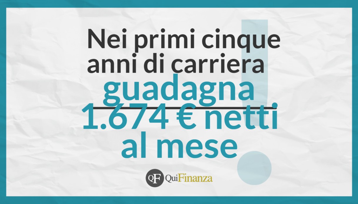 Stipendio ingegnere