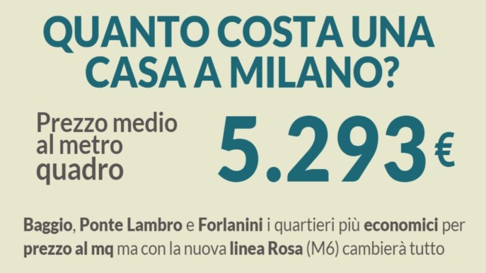 Mercato immobiliare di Milano, andamento e previsioni