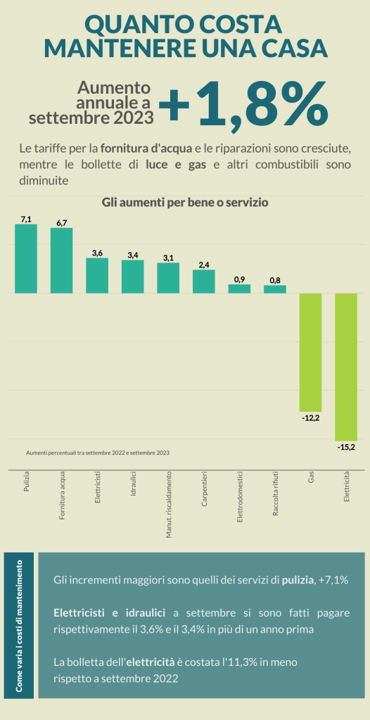 numeri e grafici costi mantenimento casa