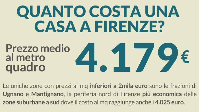Mercato immobiliare di Firenze, andamento e previsioni