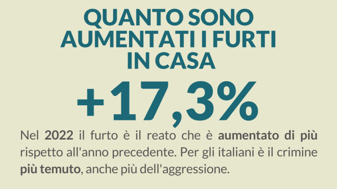 Furto in casa, è il reato aumentato di più nel 2022