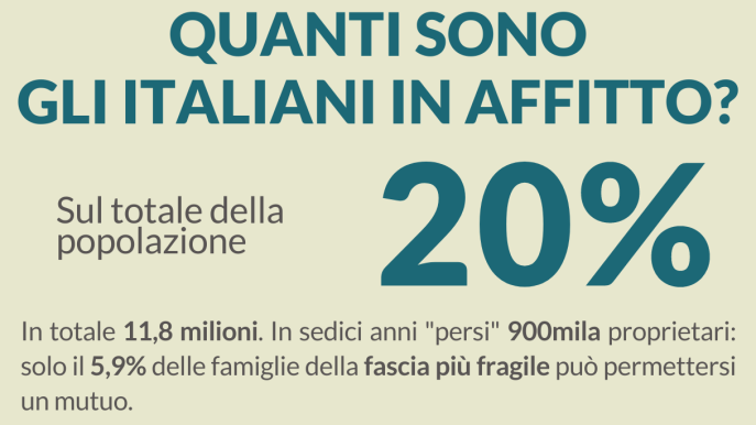 L’identikit delle famiglie italiane che vivono in affitto