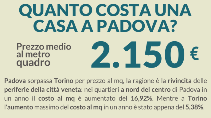 Mercato immobiliare di Padova, andamento e previsioni