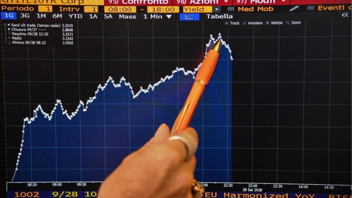 Borsa di Milano in rialzo grazie alle banche, lo spread non cala: ancora sopra i 150 punti