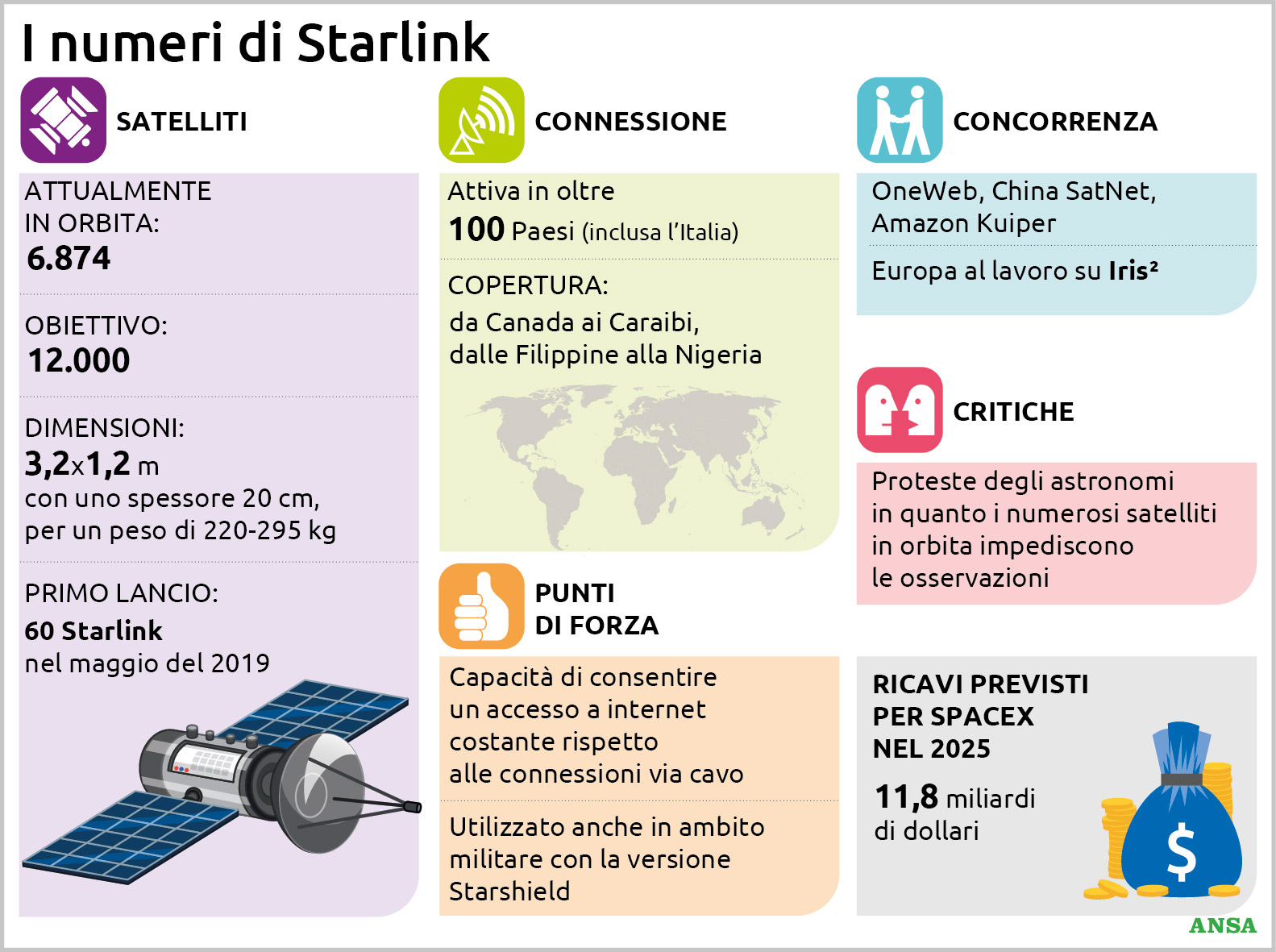 starlink