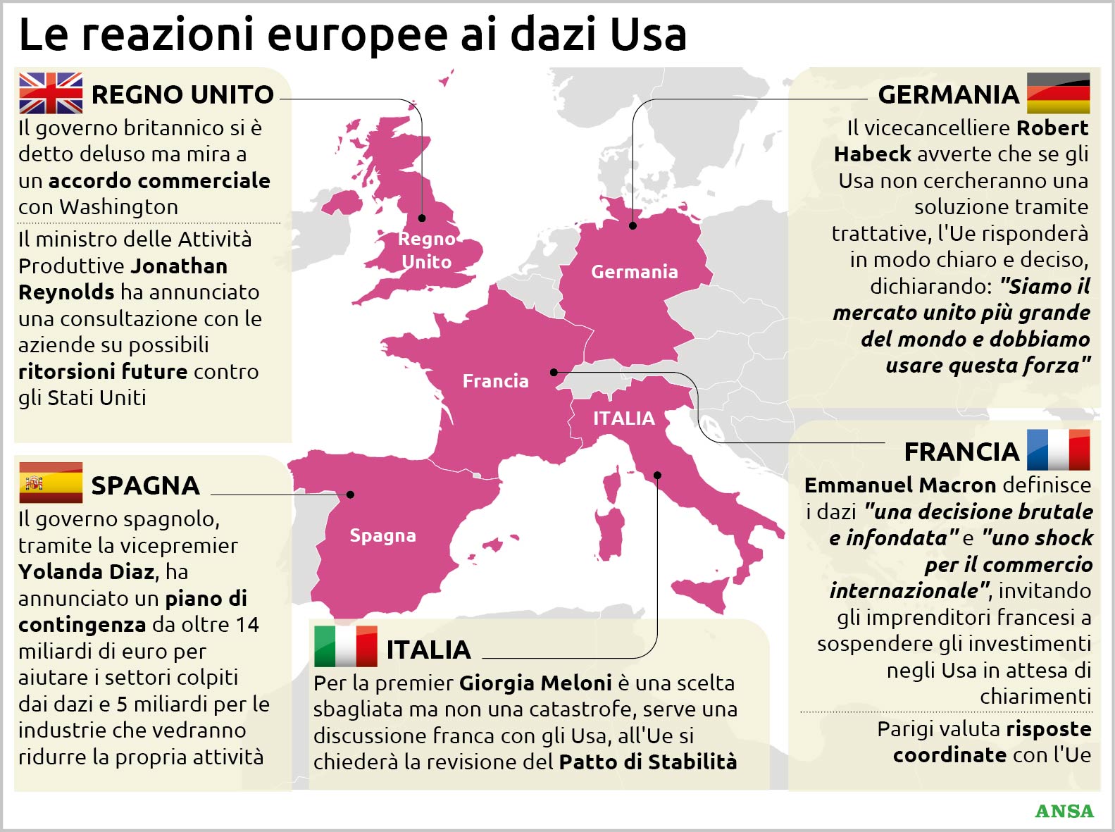 Un'infografica di ANSA sulle reazioni dei Paesi europei ai dazi di Trump