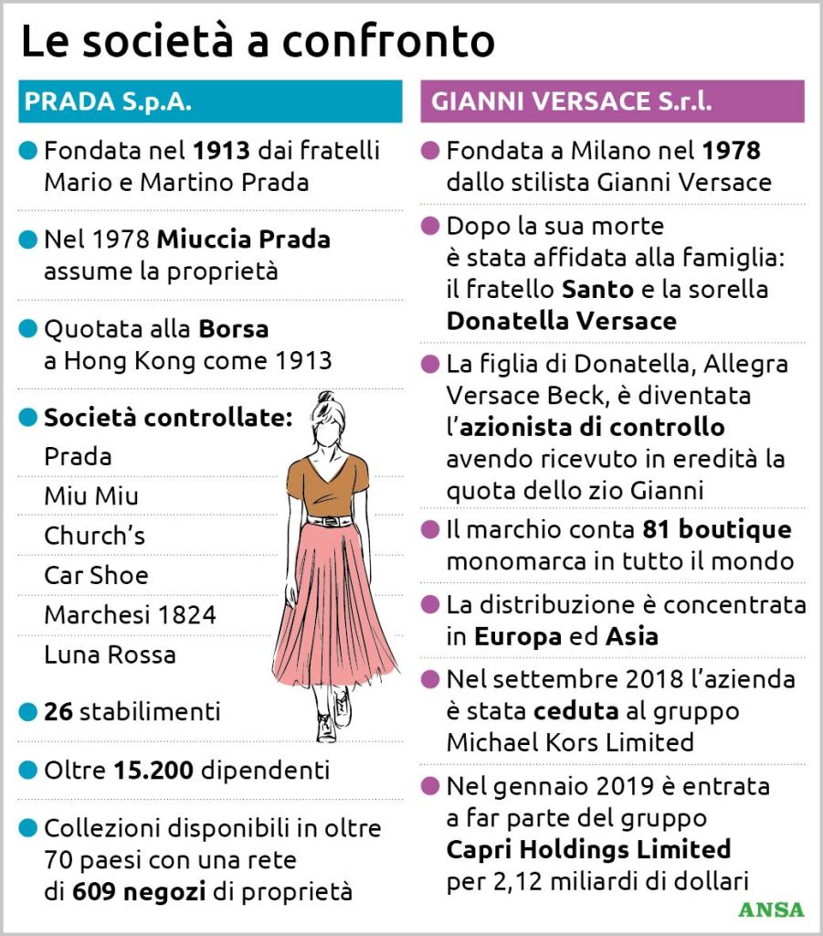 prada versace società a confronto