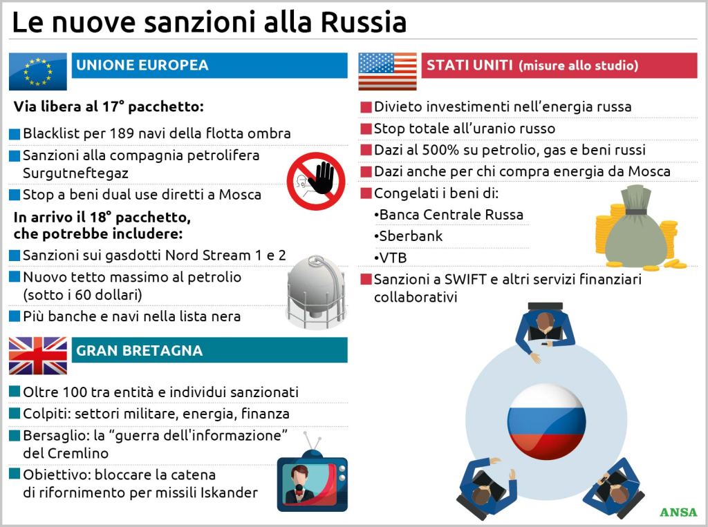 nuove sanzioni alla Russia