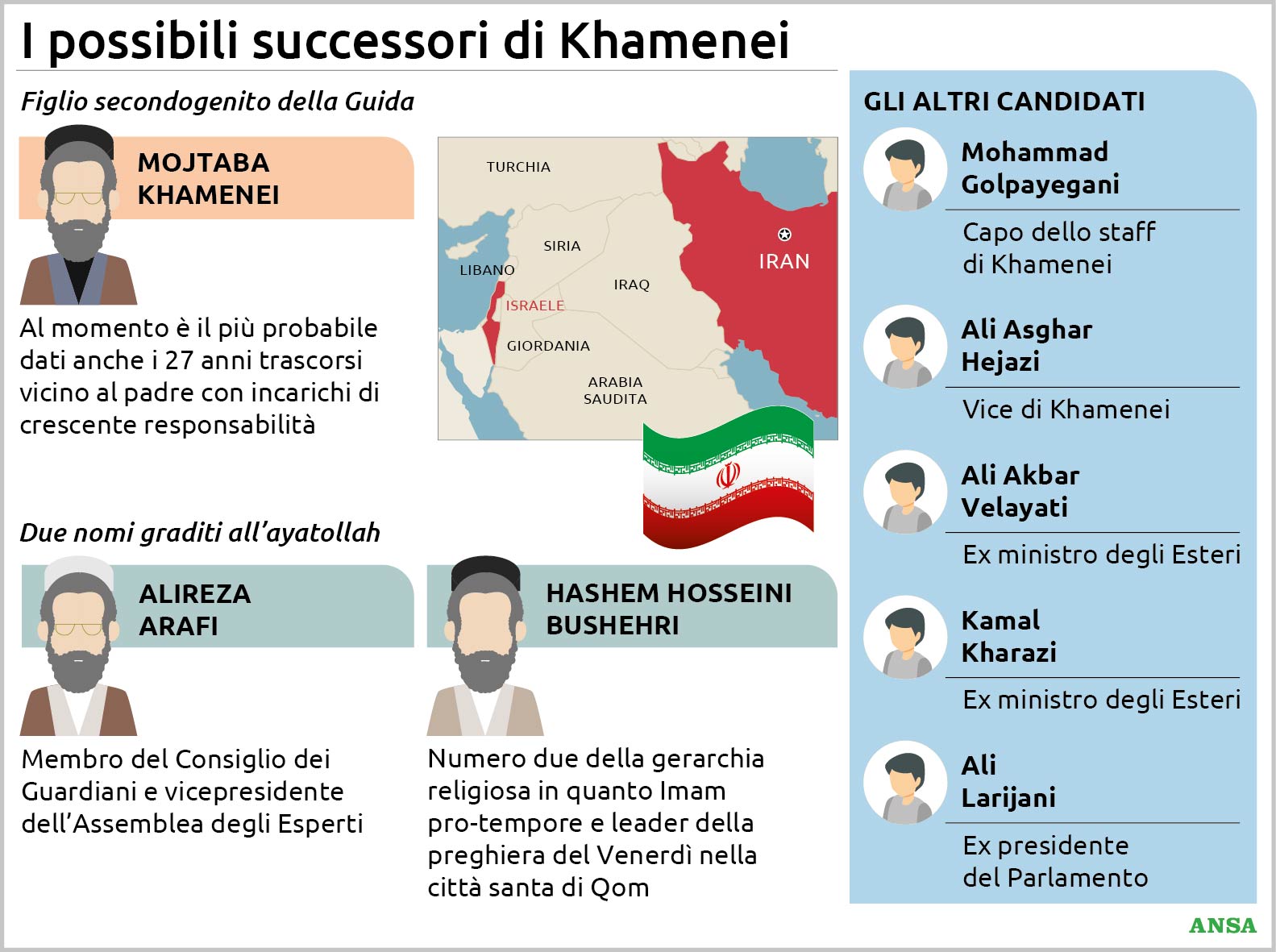 Chi sono i possibili successori di Khamenei?